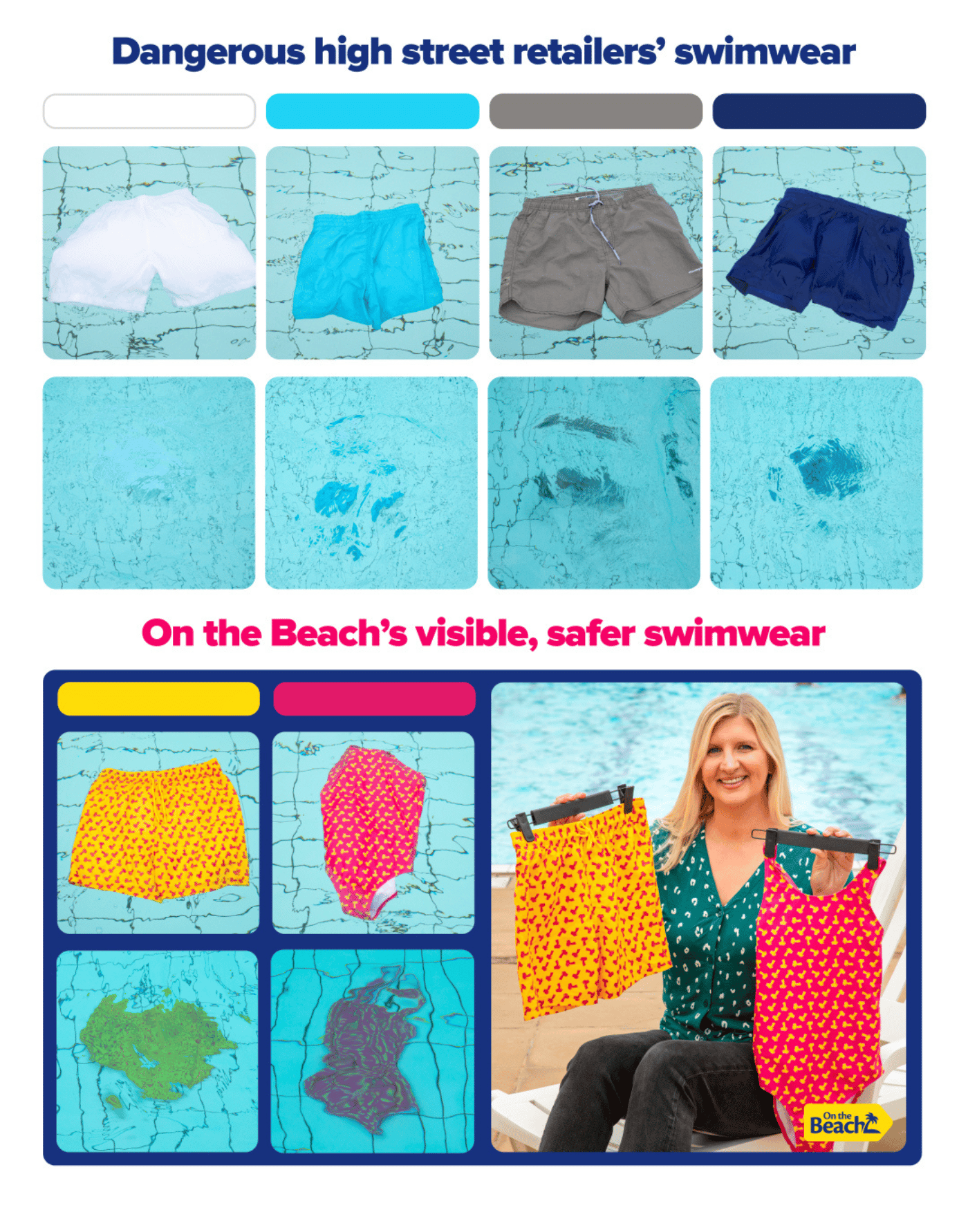 Swimwear safety with On the Beach