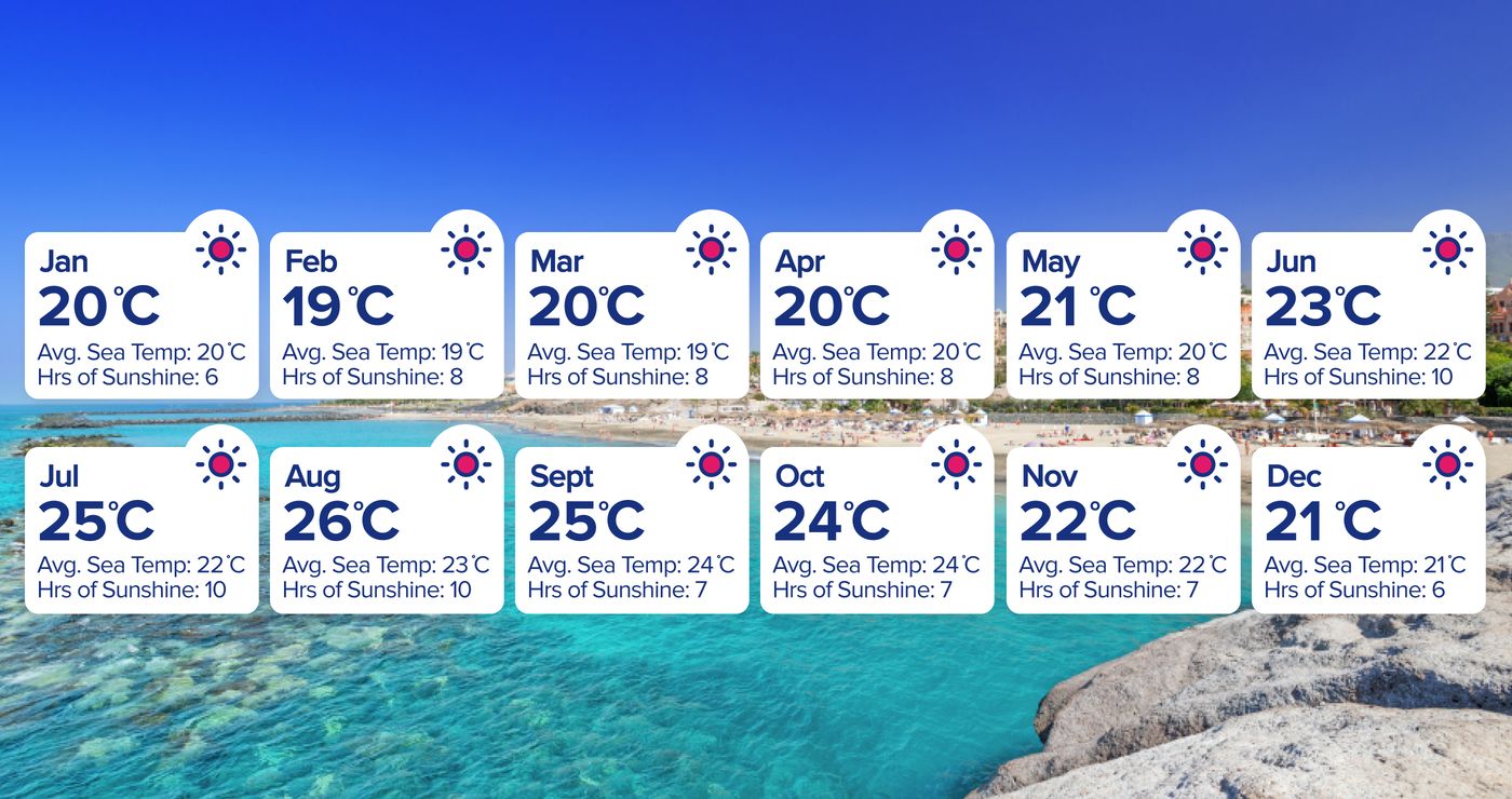 Tenerife Weather